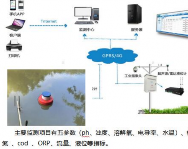 智慧水務—管網水質流速在線監測系統