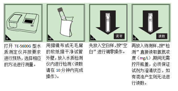 氨氮（NH3-N）預制試劑使用方法