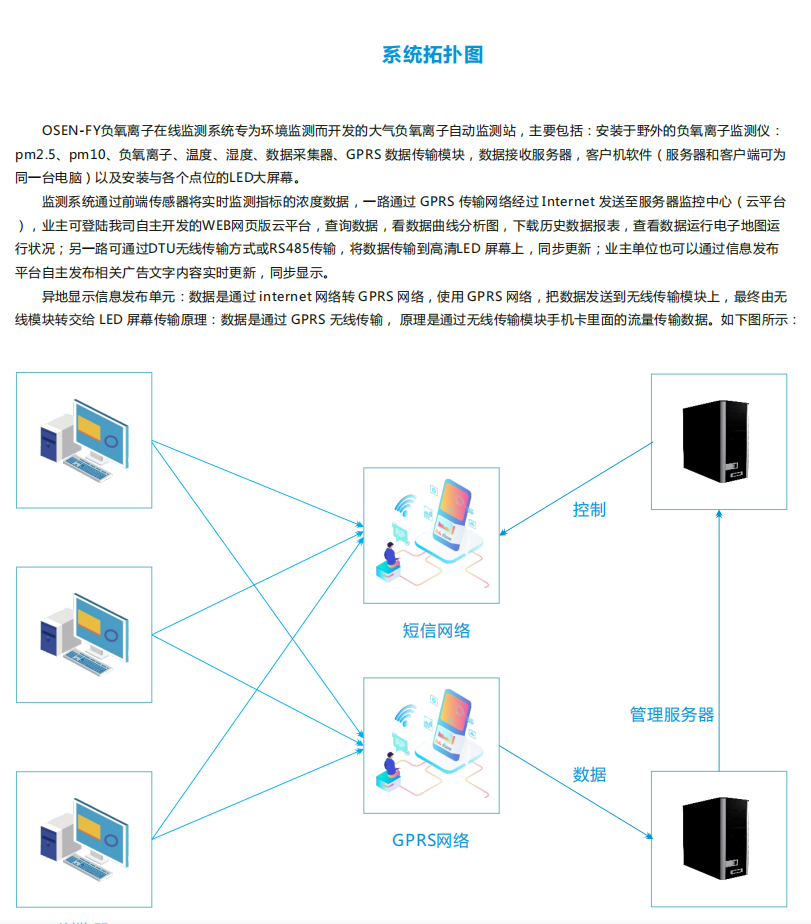 負(fù)氧離子在線監(jiān)測(cè)系統(tǒng)綜合解決方案