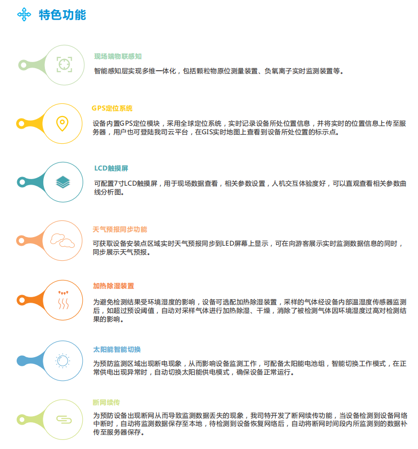 負(fù)氧離子在線監(jiān)測(cè)系統(tǒng)綜合解決方案