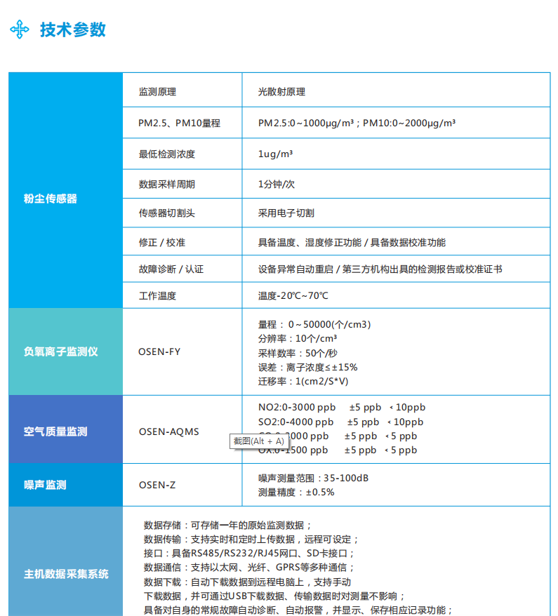 負(fù)氧離子在線監(jiān)測(cè)系統(tǒng)綜合解決方案