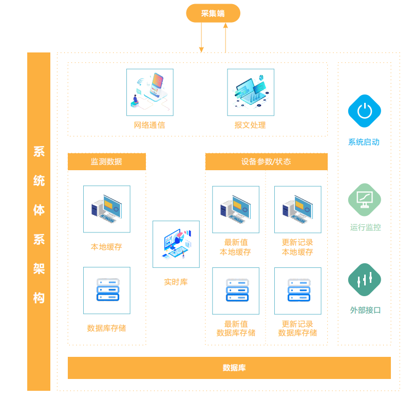 工地揚塵在線監測系統綜合解決方案