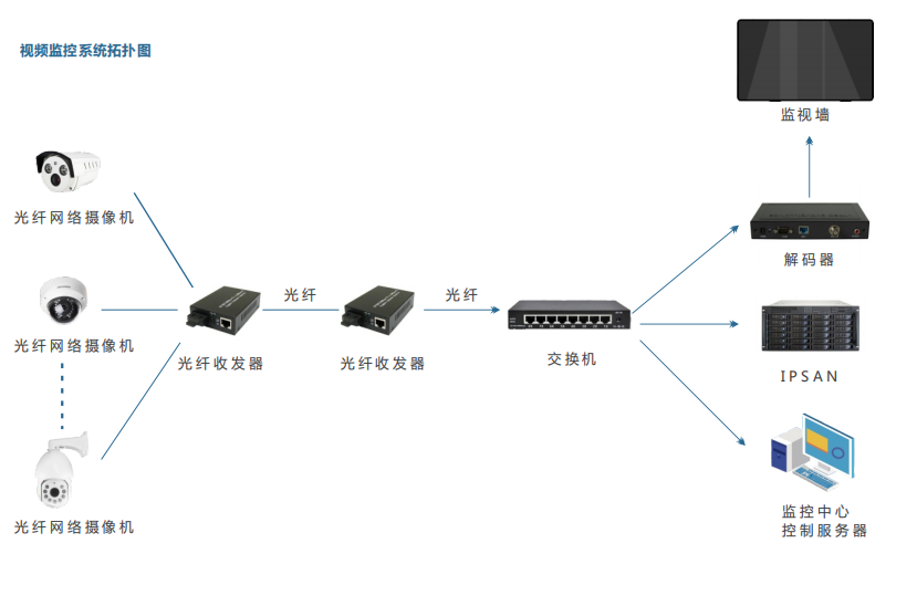 視頻監控系統綜合解決方案