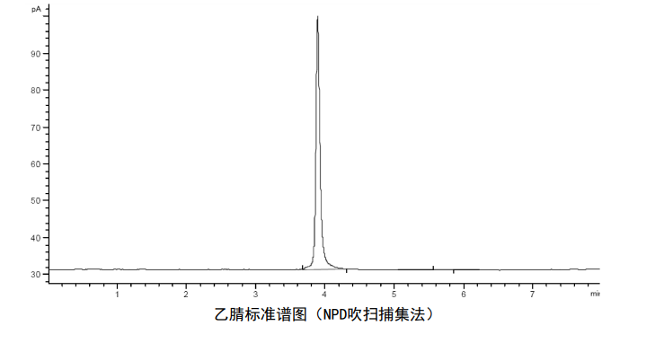 檢測(cè)地表水中乙腈含量的步驟