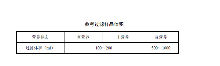 地表水中葉綠素a的快速檢測方法