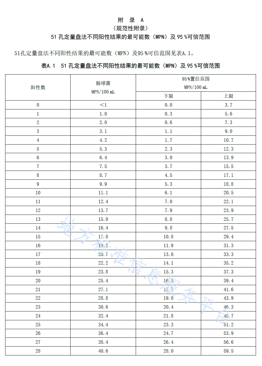 檢測(cè)飲用水中腸球菌的方法