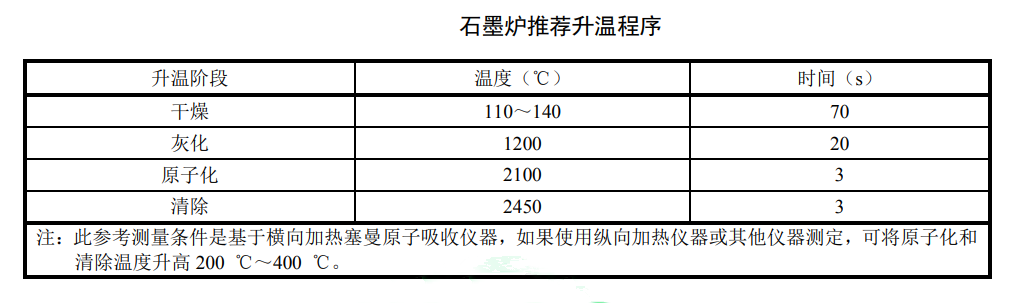 準確檢測水中銦離子的方法