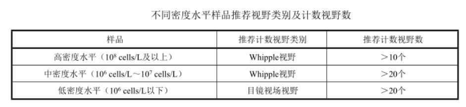 精準檢測地表水中浮游植物的方法